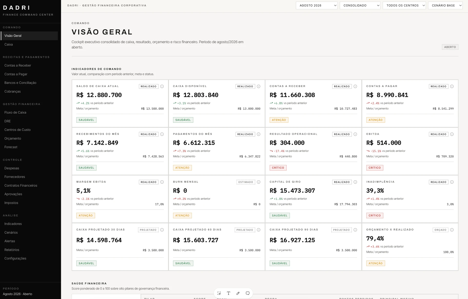 Command Center Finance — tela real do DADRI OS